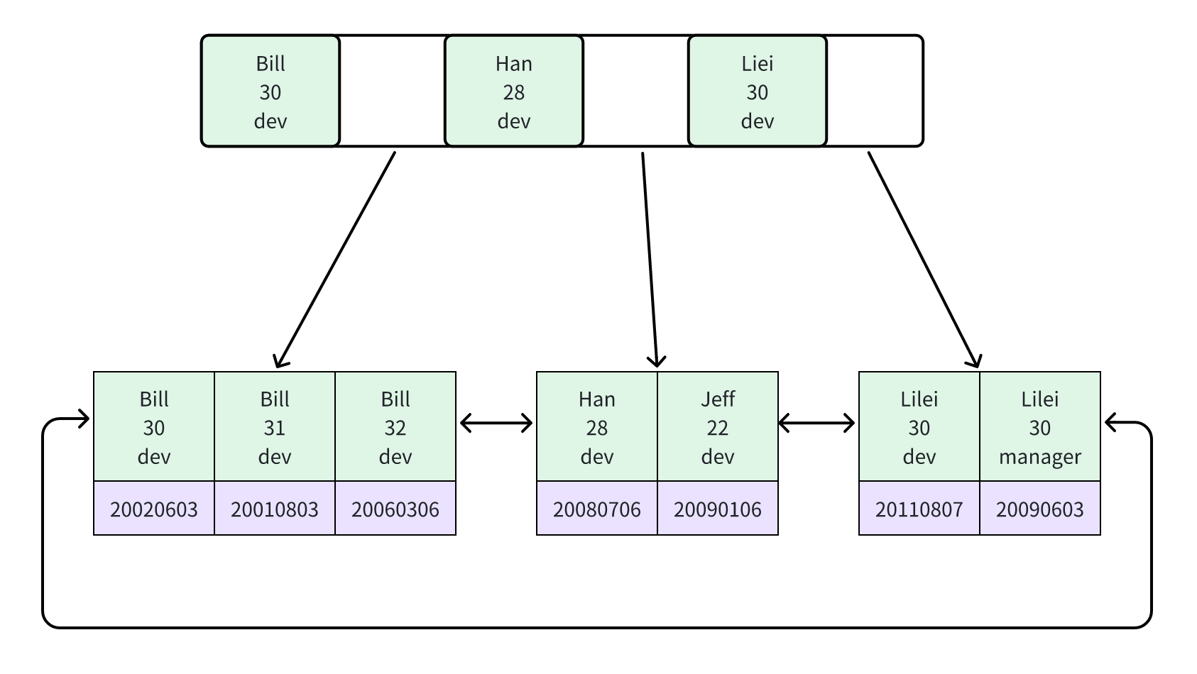 深入理解MySQL索引的底层原理和优化