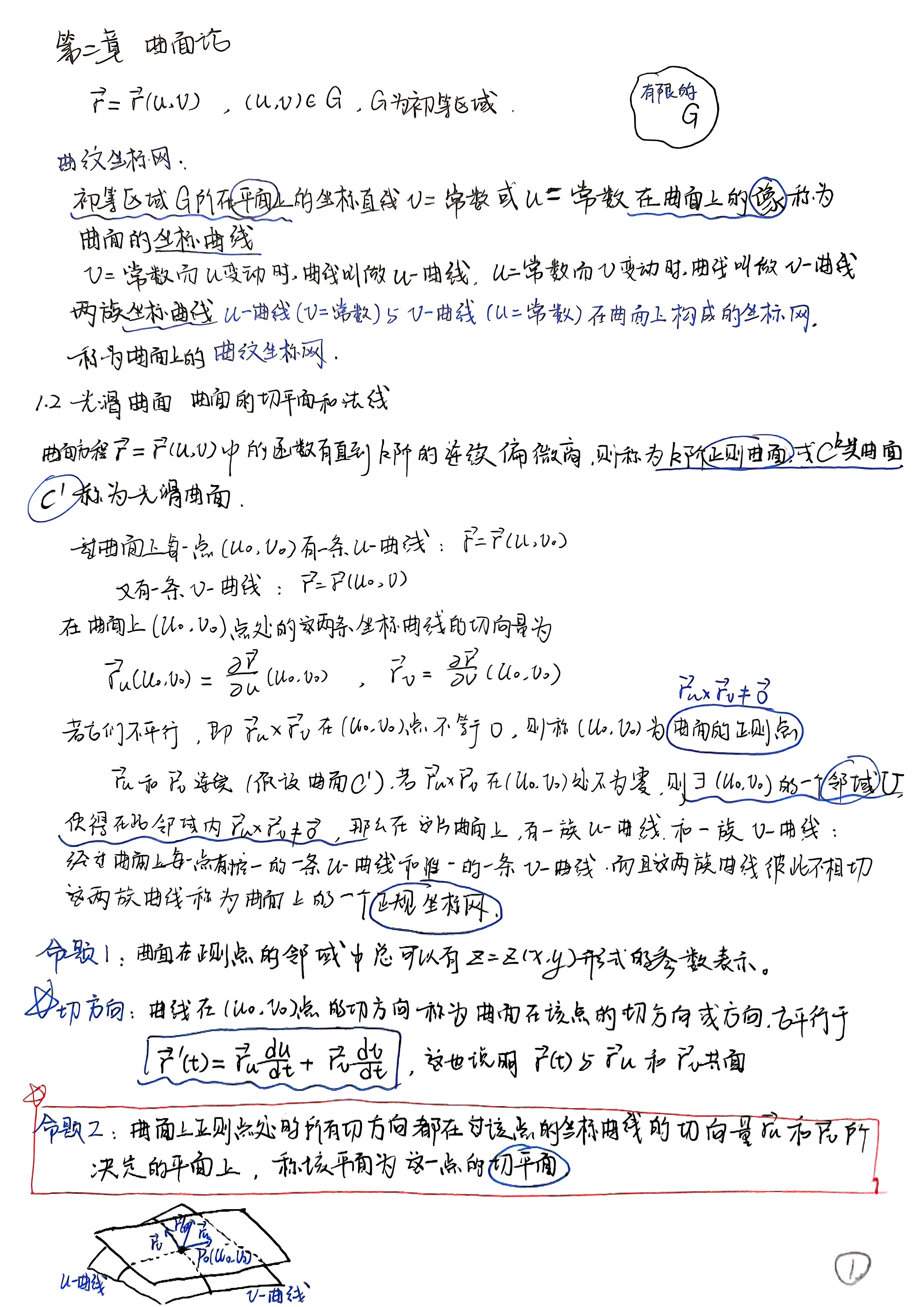 扫描件_第二章曲面论_031