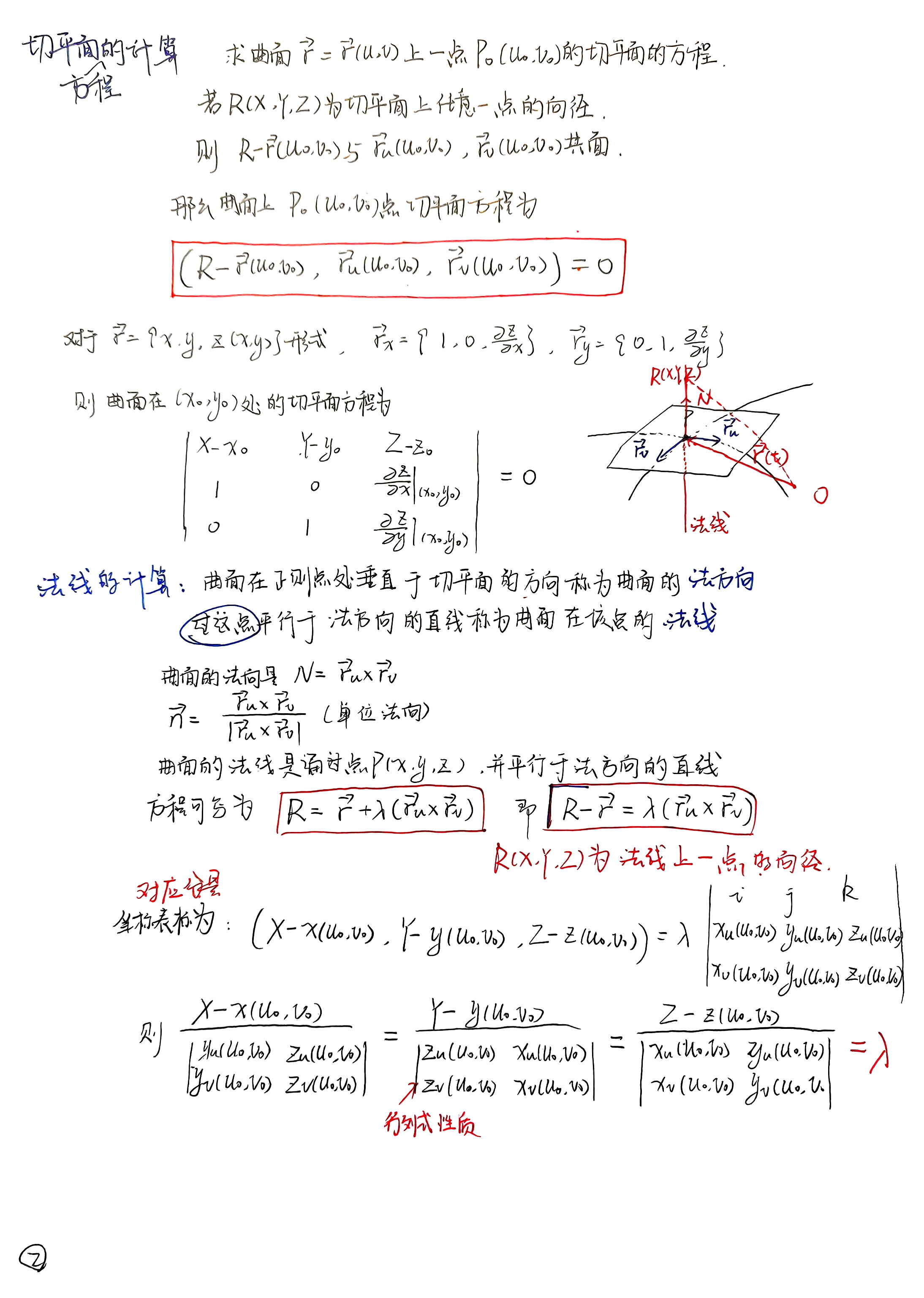 扫描件_第二章曲面论_030