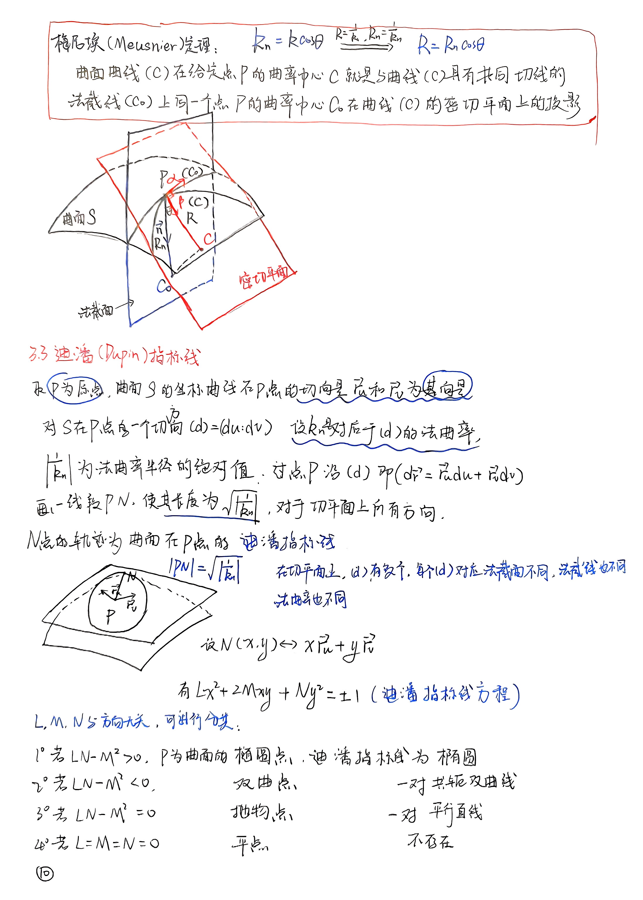 扫描件_第二章曲面论_022