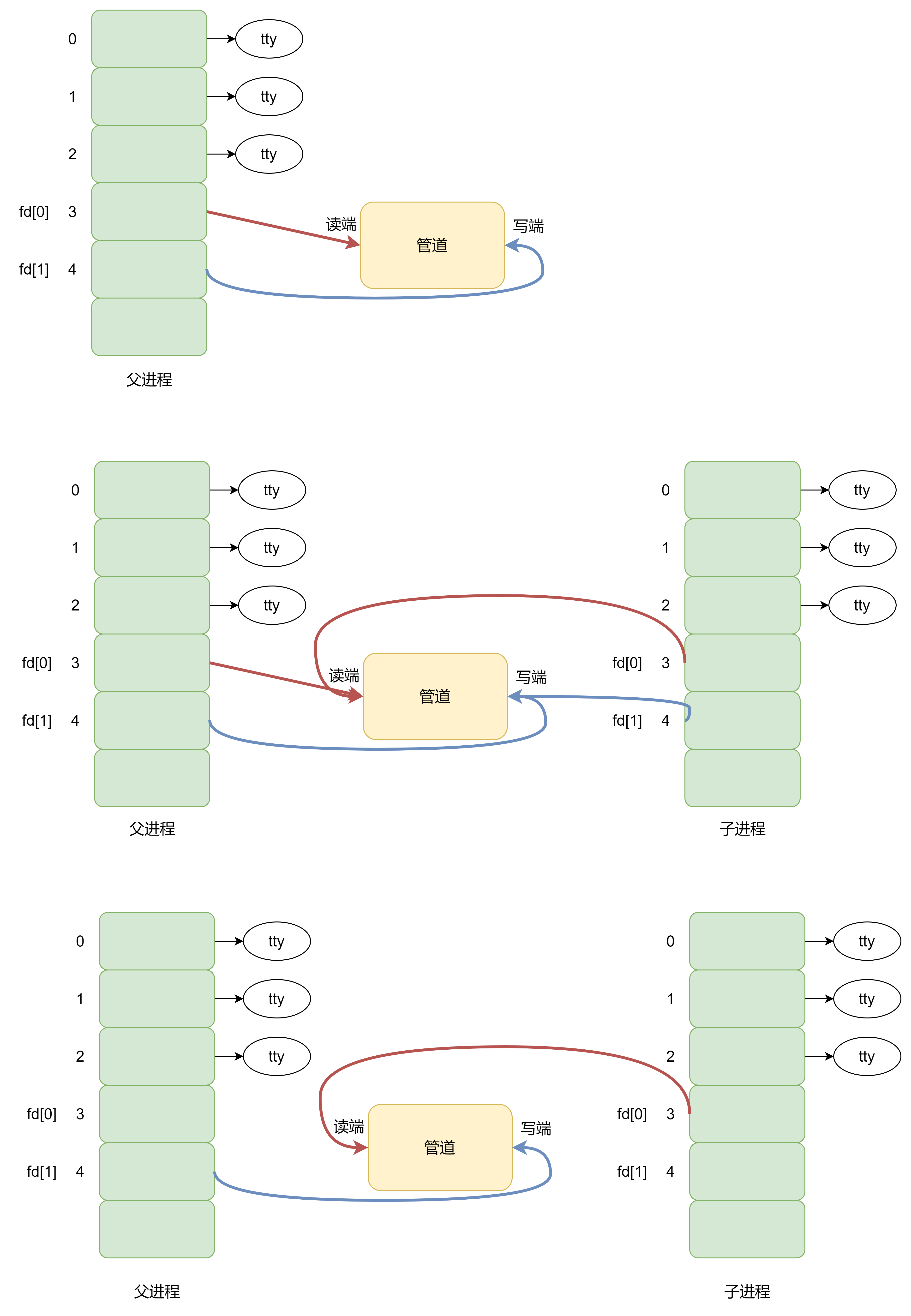 管道通信建立过程 image