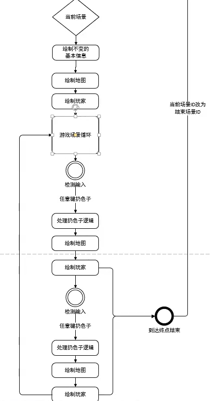 游戏过程