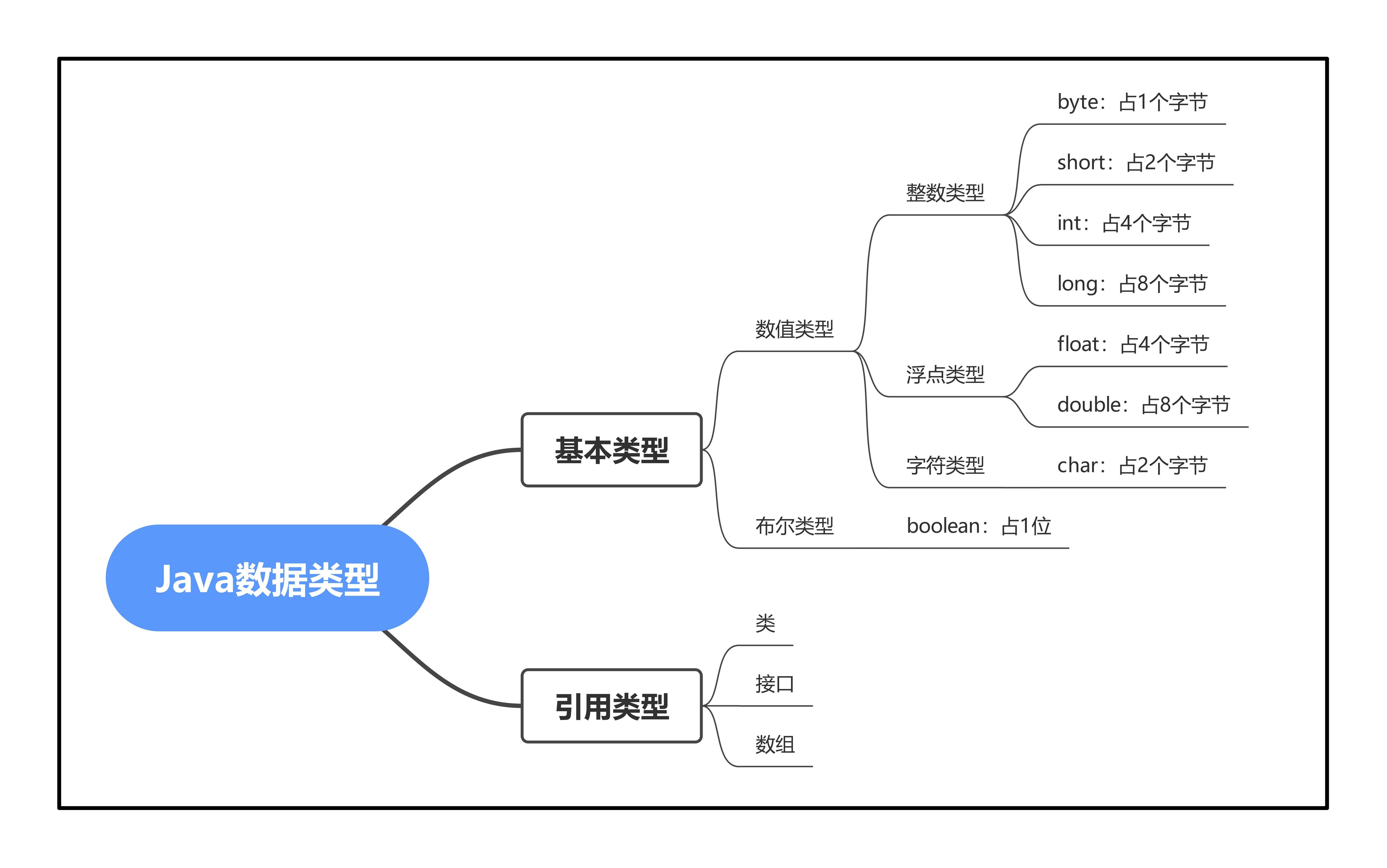 java统计图表，java统计报表用什么插件做