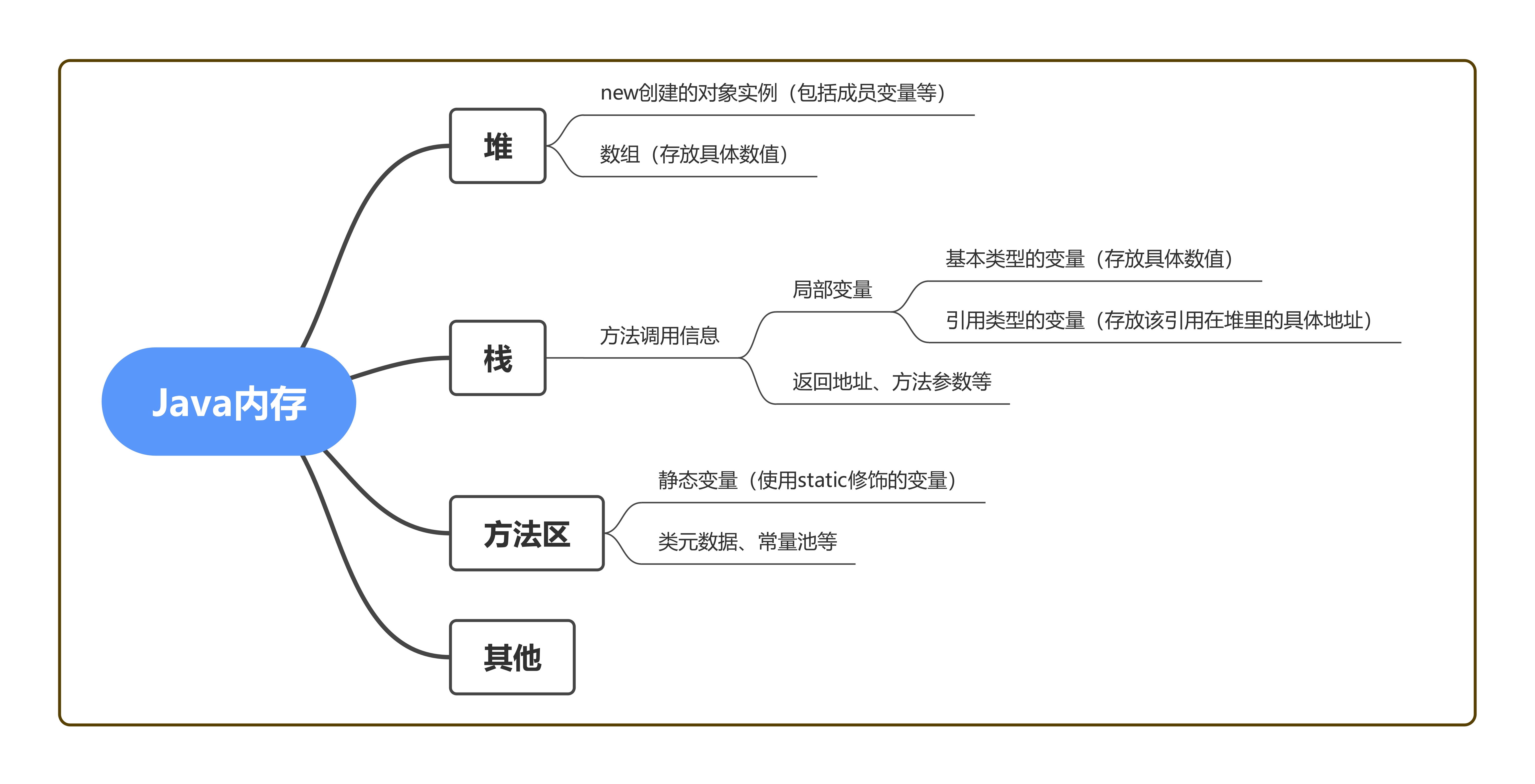 图5-1