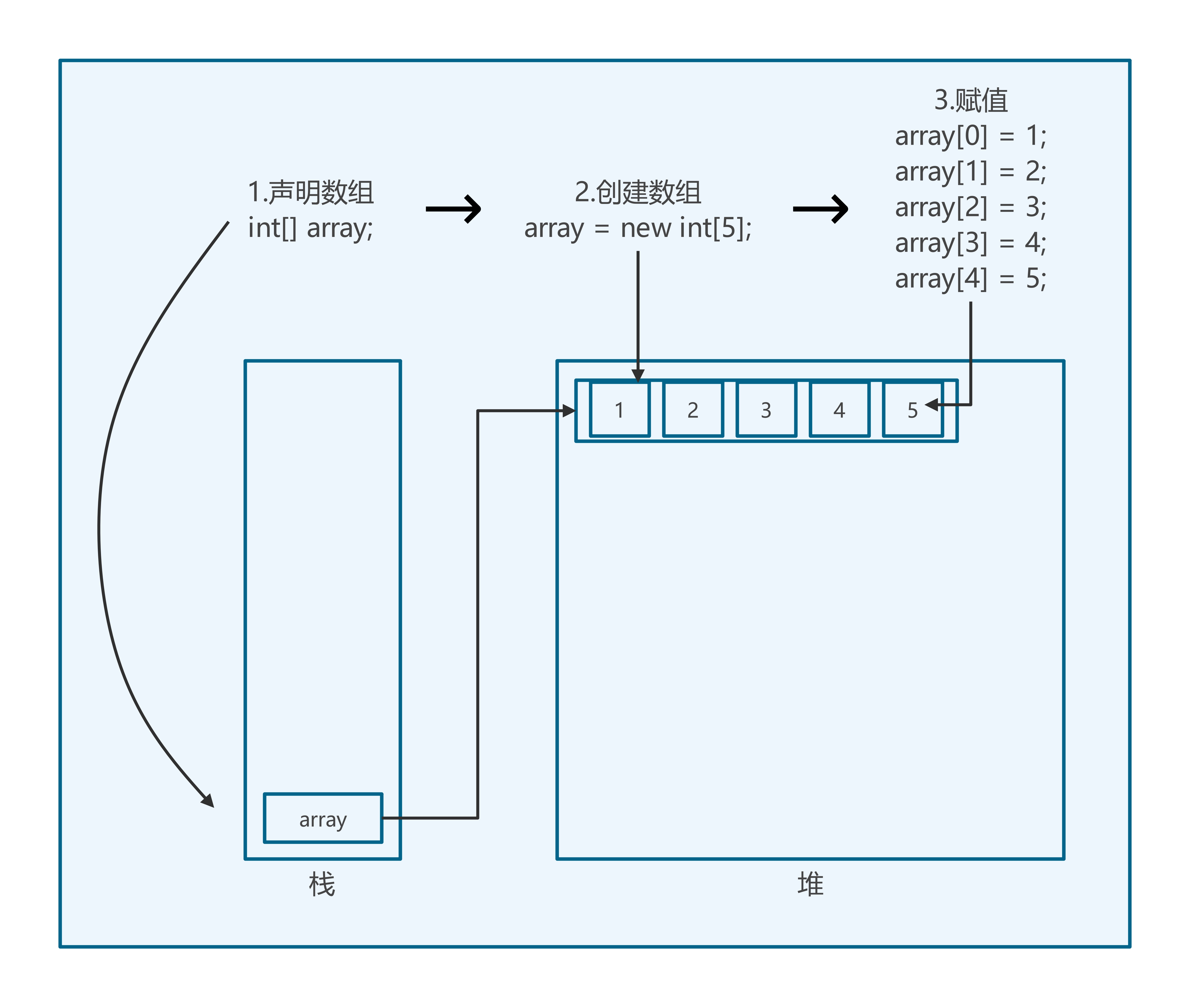 图5-2