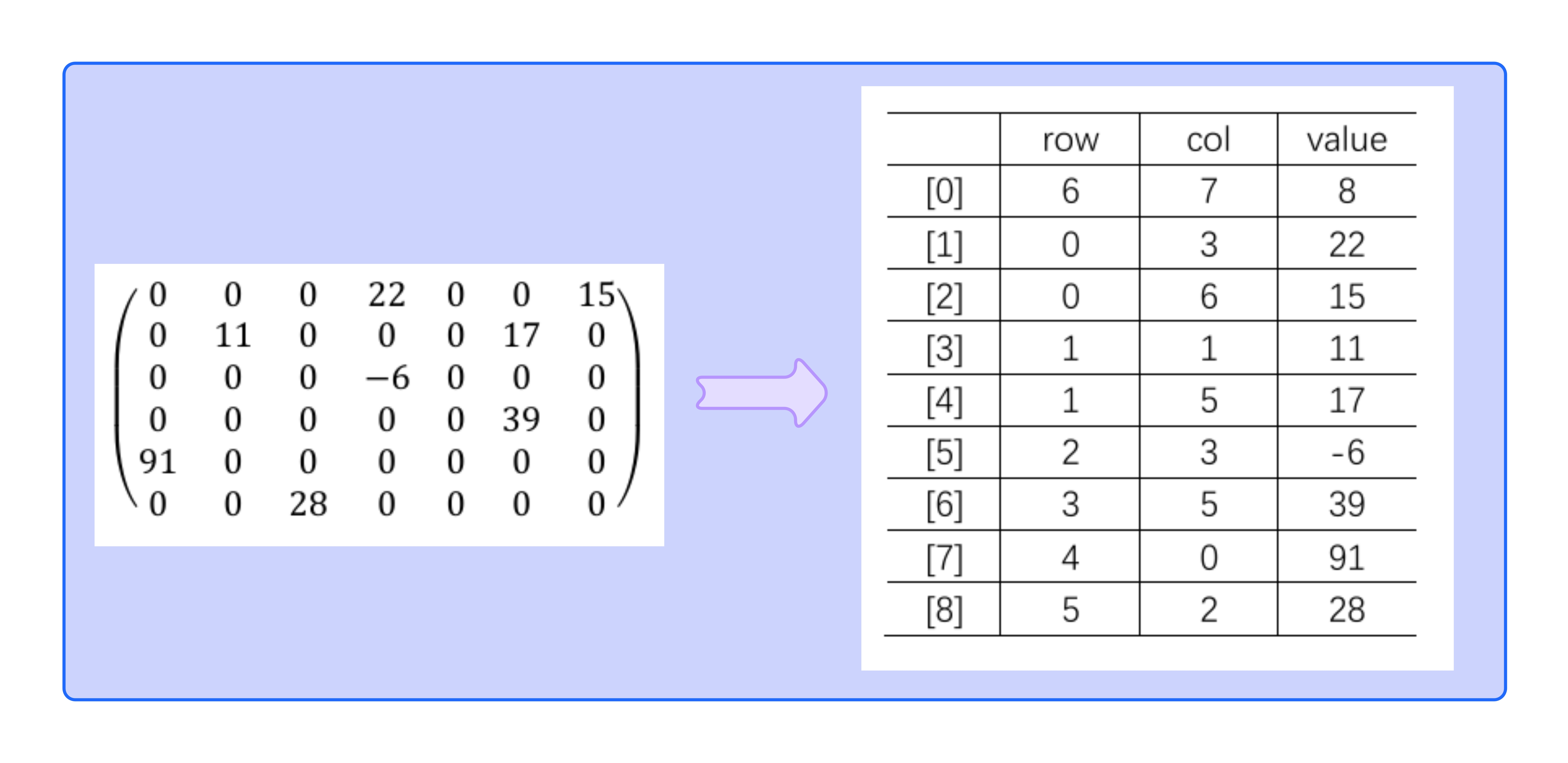 Java基础学习（五）