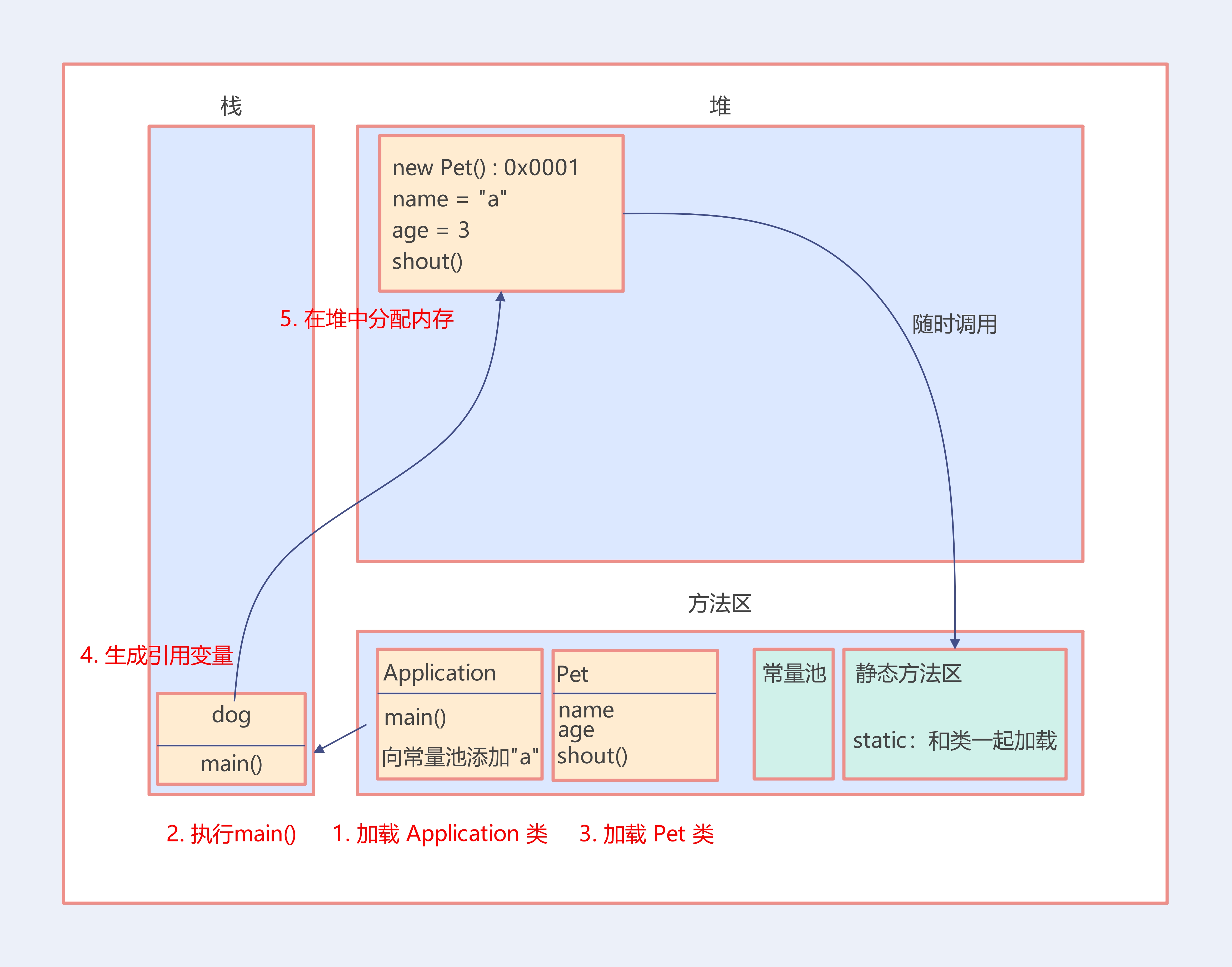 Java基础学习（六）