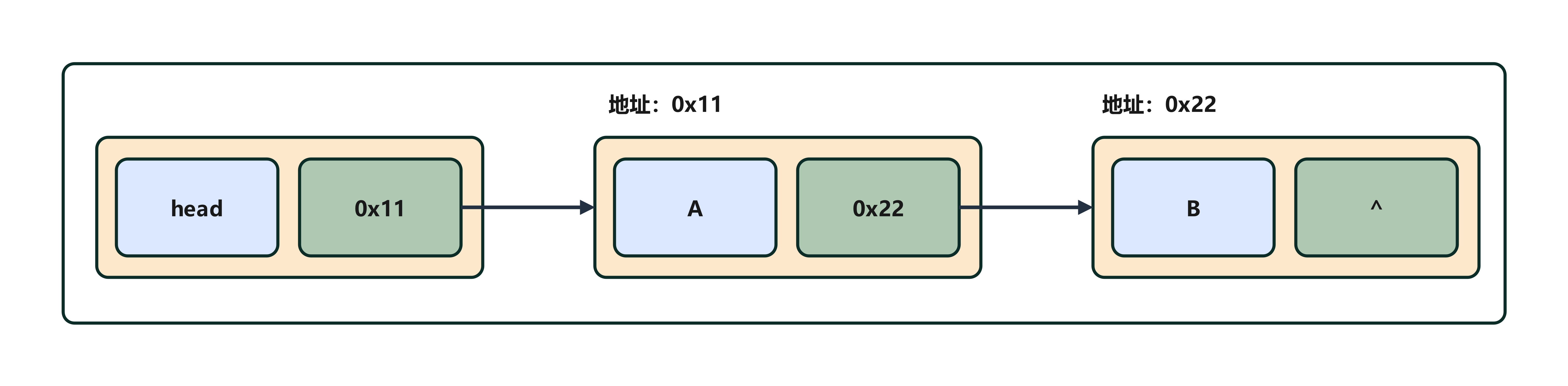 图10-2