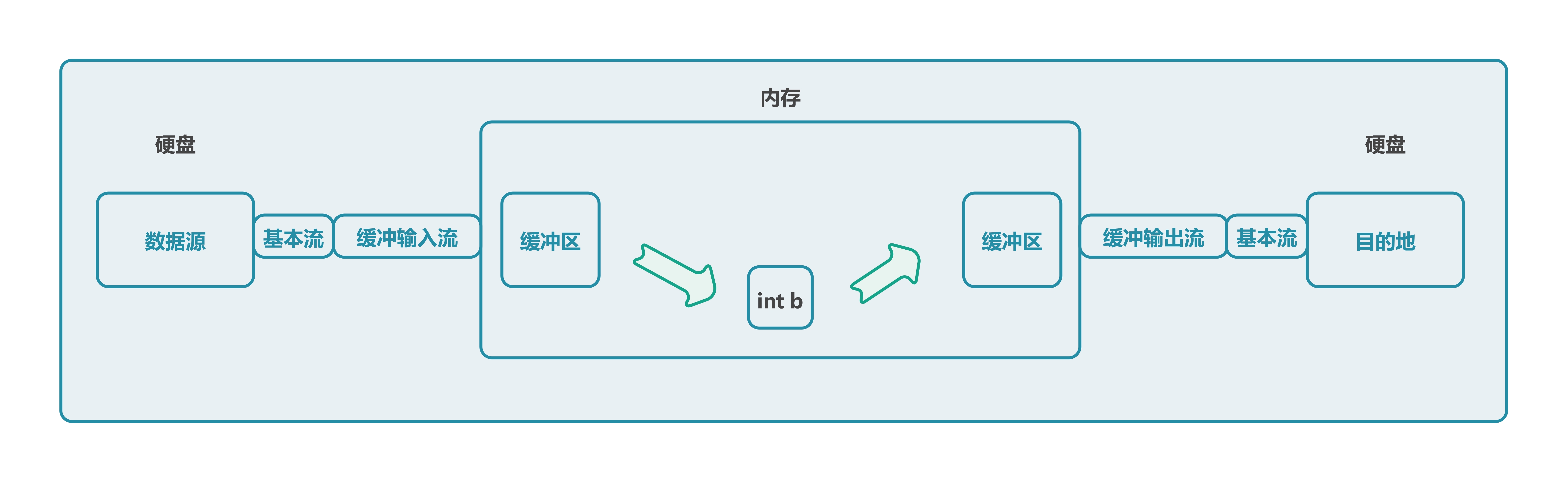 图15-2