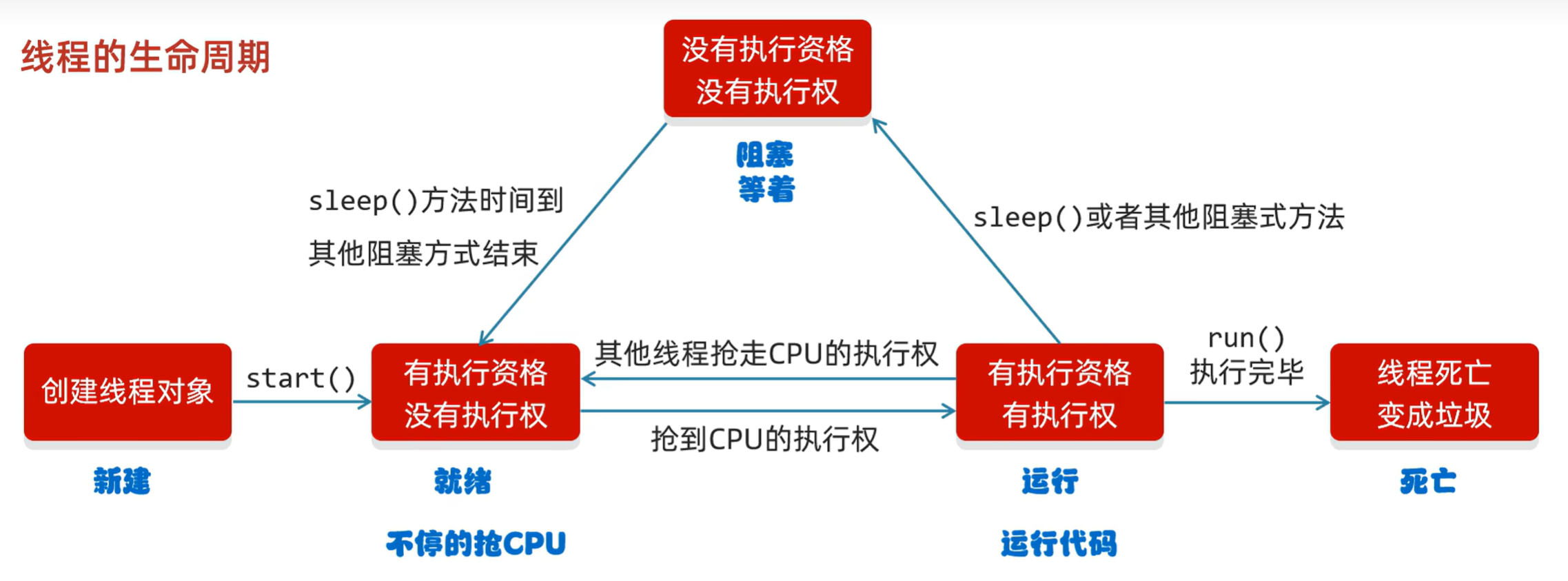 图16-1