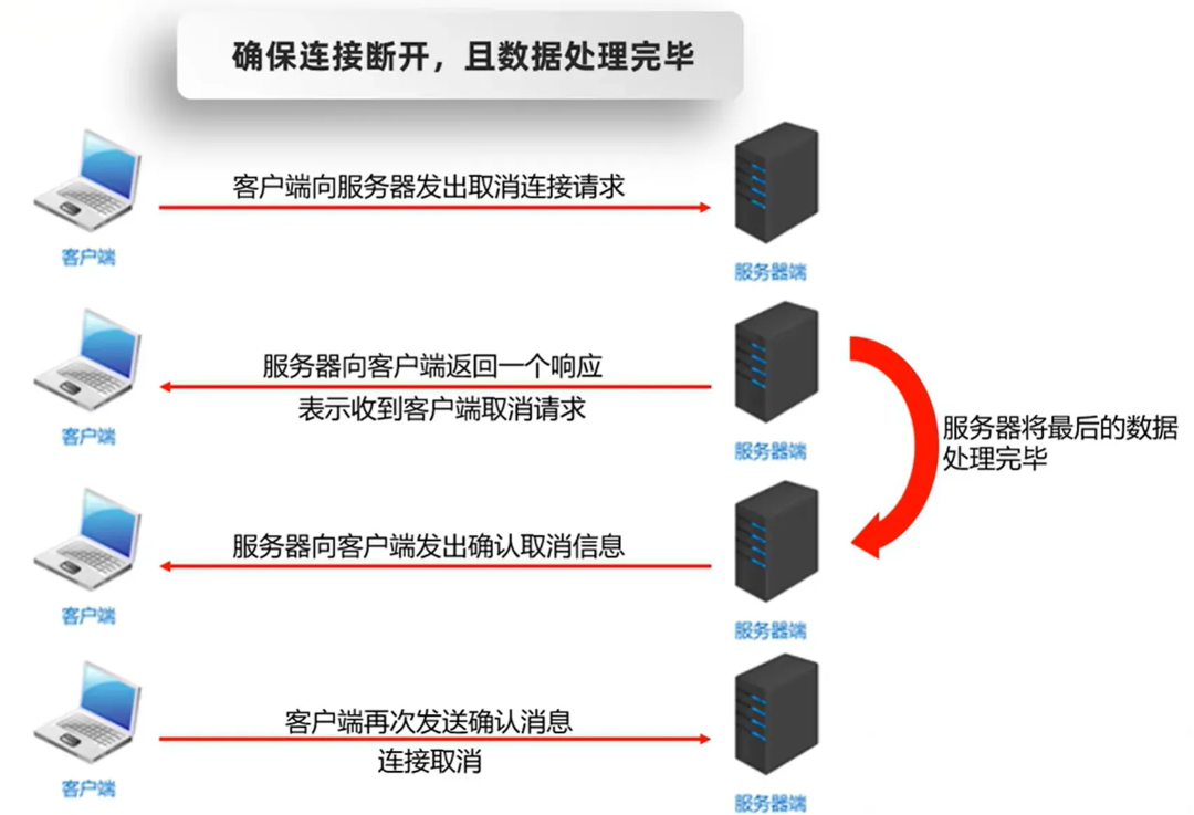 Java基础学习（十七）