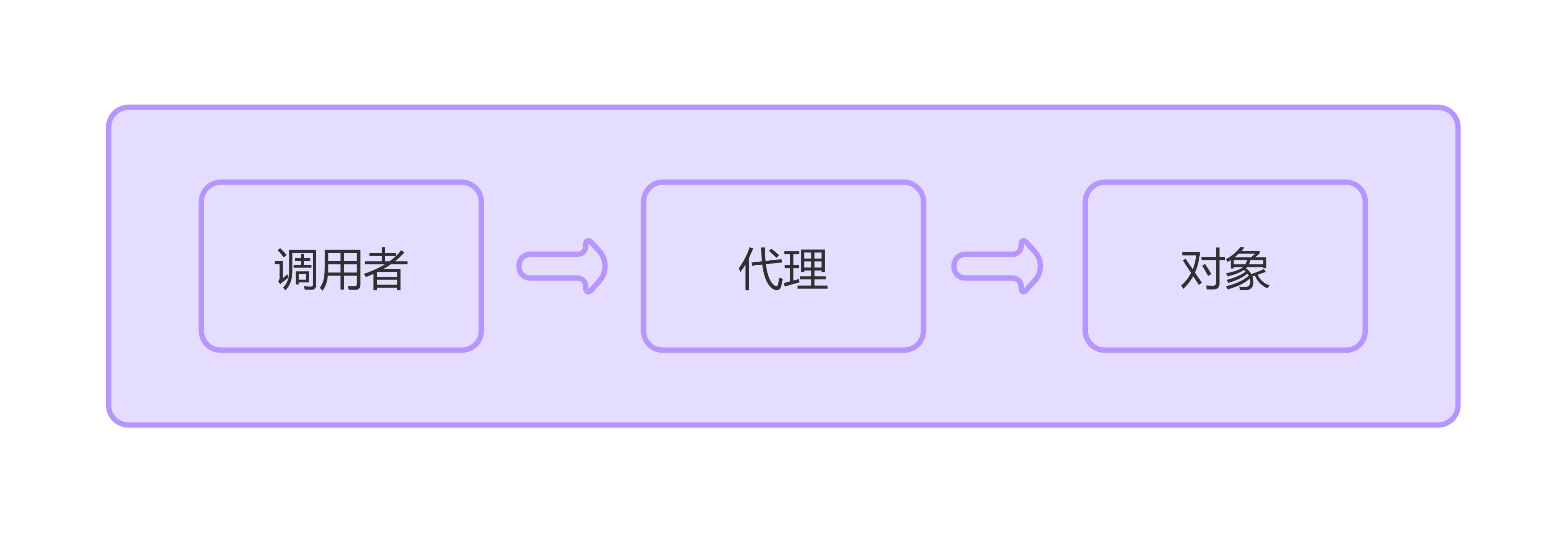 Java基础学习（十九）