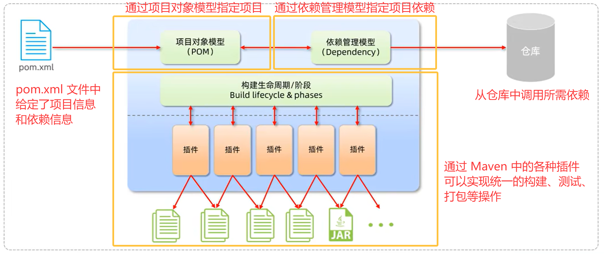 图7-1