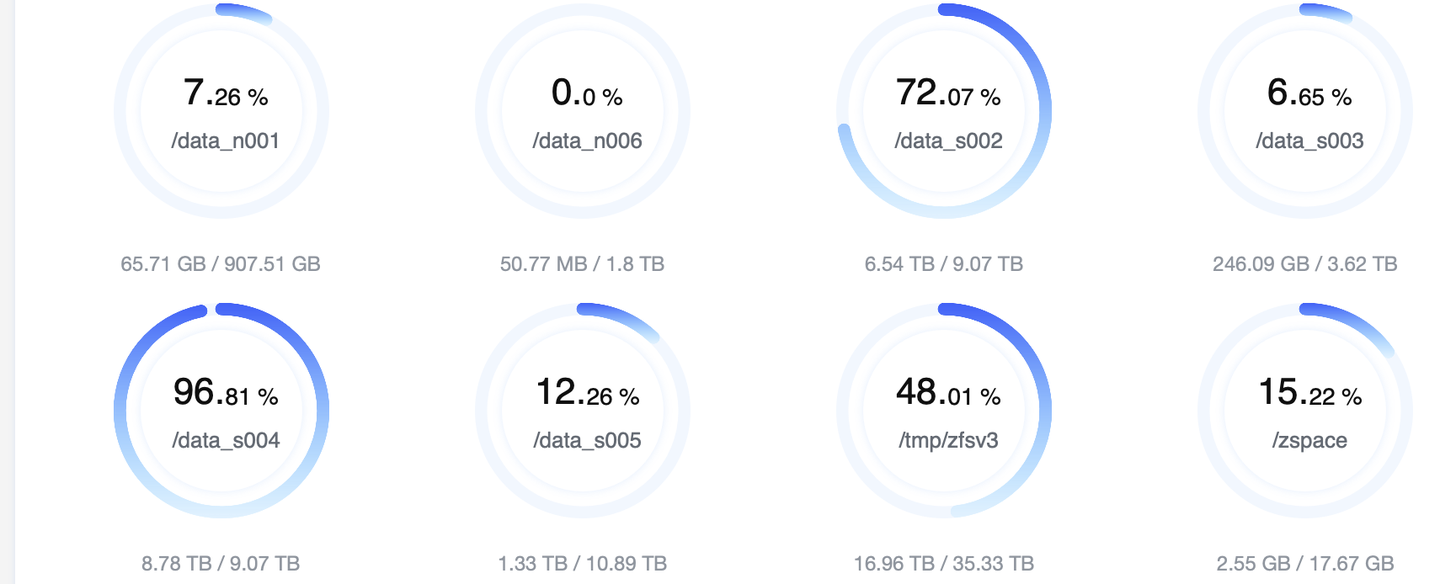 极空间使用clouddrive2 docker挂载115（SSH版）