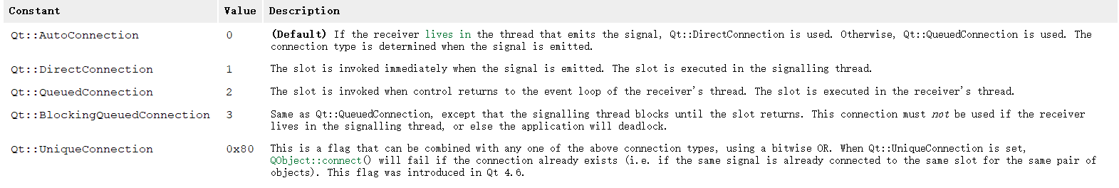 C++/Qt网络通讯模块设计与实现(四)