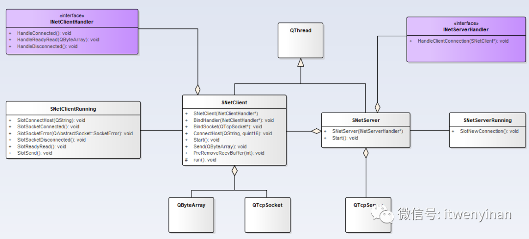 C++/Qt网络通讯模块设计与实现(总结)