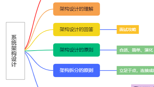 5分钟了解系统架构设计（1）