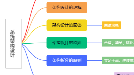 5分钟了解系统架构设计（2）