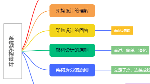 5分钟了解系统架构设计（3）