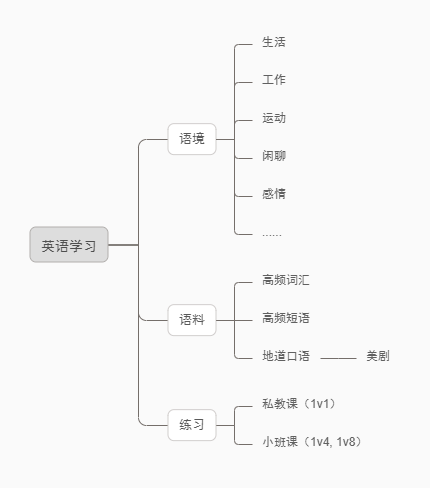 聊聊英语口语学习提高的一些经验