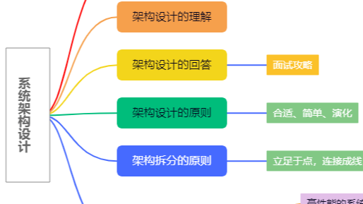 5分钟了解系统架构设计（5）