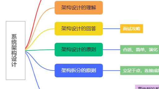 5分钟了解系统架构设计（6）