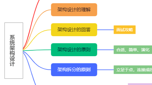 5分钟了解系统架构设计（7）