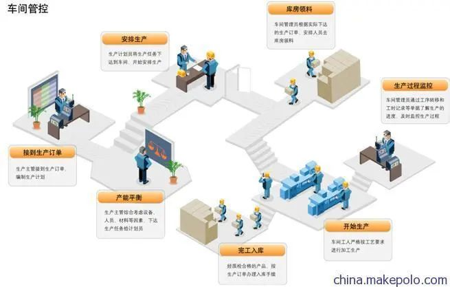 五分钟了解MES与MOM的区别和联系