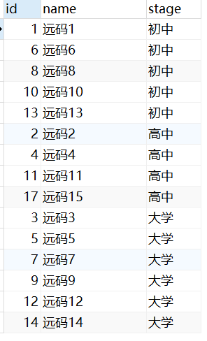 Mysql高阶自定义排序