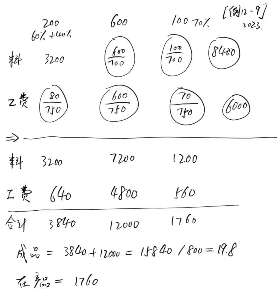 我的答案