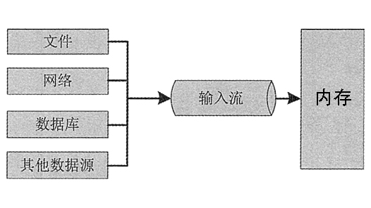 一文详解 Okio 输入输出流