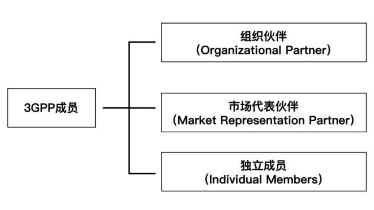 一文详解常见标准化组织