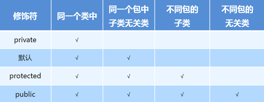 assets/JAVA基础知识/图片2(https://img2023.cnblogs.com/blog/401339/202410/401339-20241013164833301-97448987.png).png