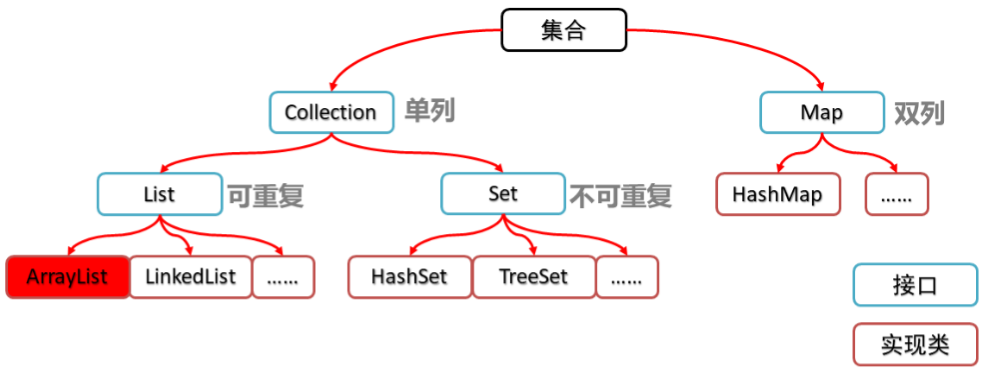 assets/JAVA基础知识/01 2.png