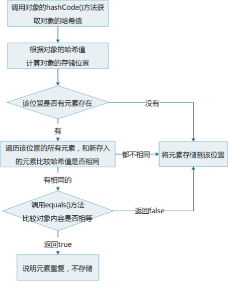 assets/JAVA基础知识/01 3.png