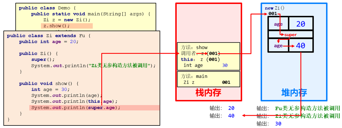 assets/JAVA基础知识/图片1.png