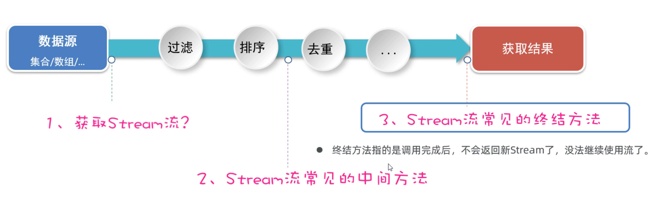 assets/1667649788535.png