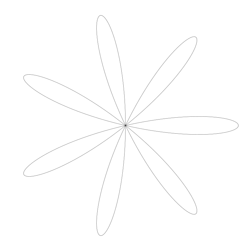 曲线艺术编程coding curves 第十一章玫瑰花形（ ROSES） - 池中物王二