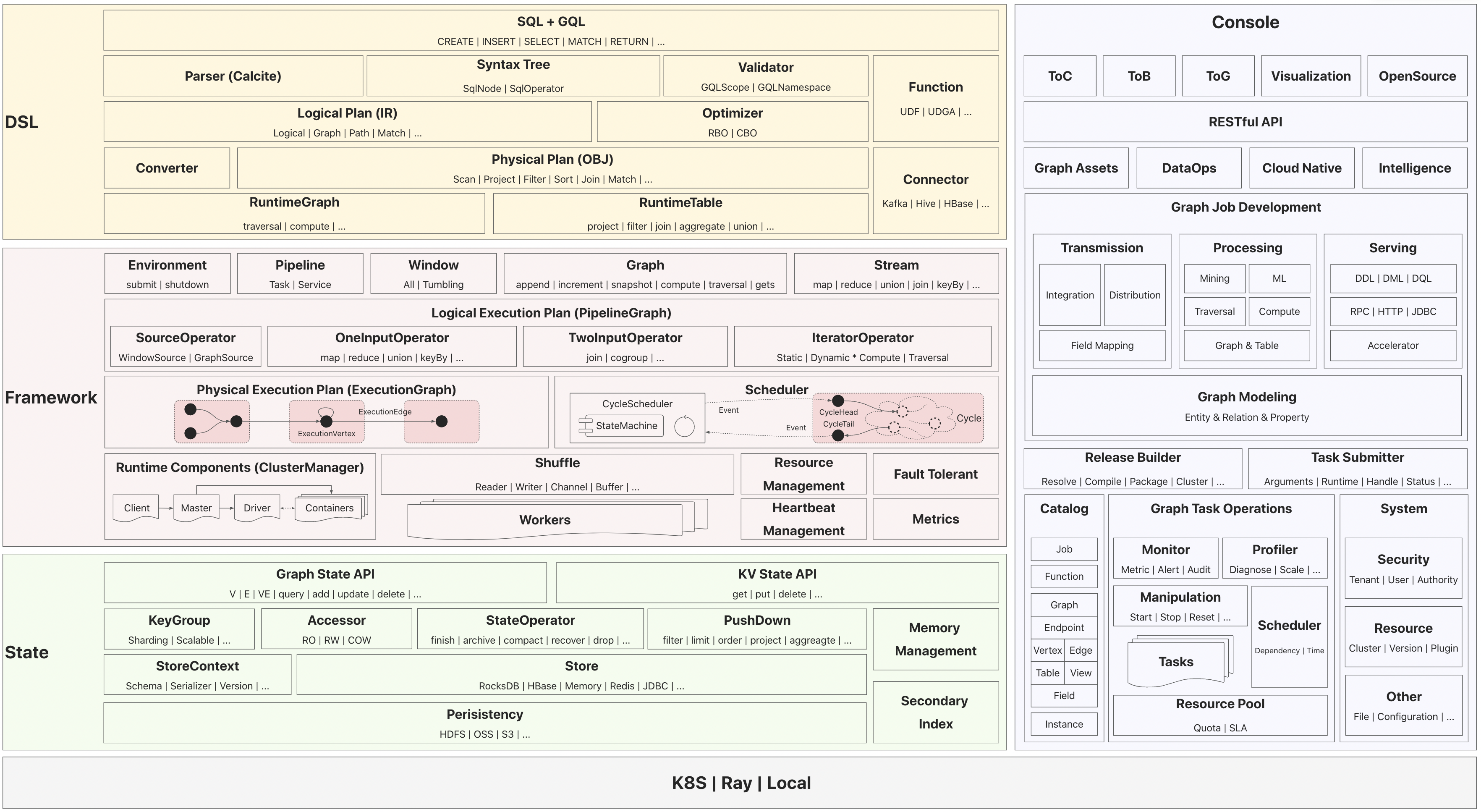 TuGraph Analytics开源技术架构