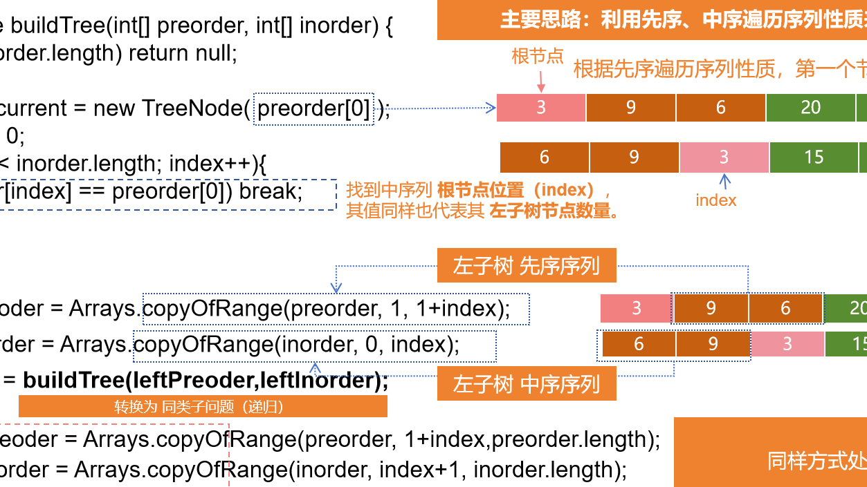 数据结构与算法 | 二叉树(Binary Tree)