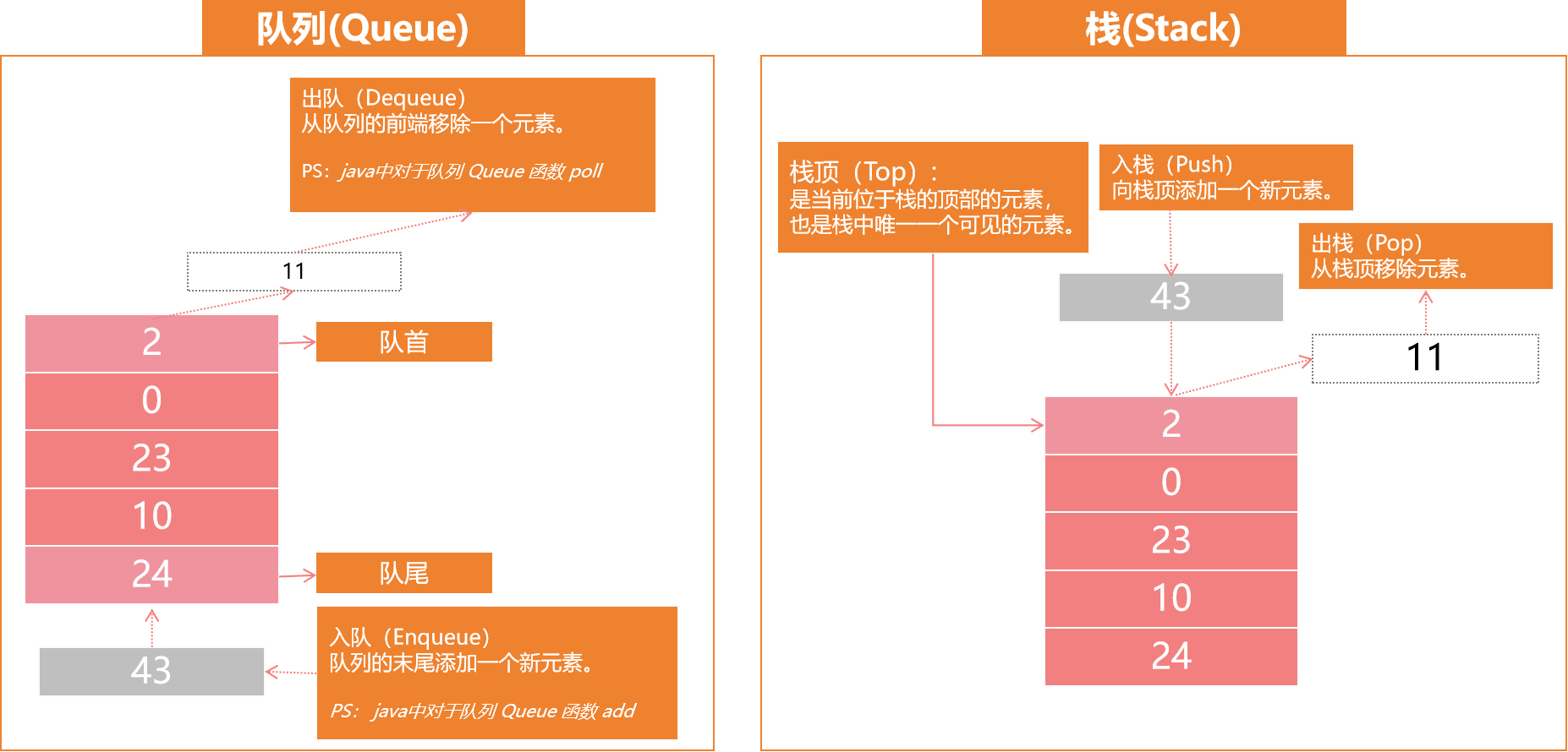 数据结构与算法 | 深搜（DFS）与广搜（BFS）