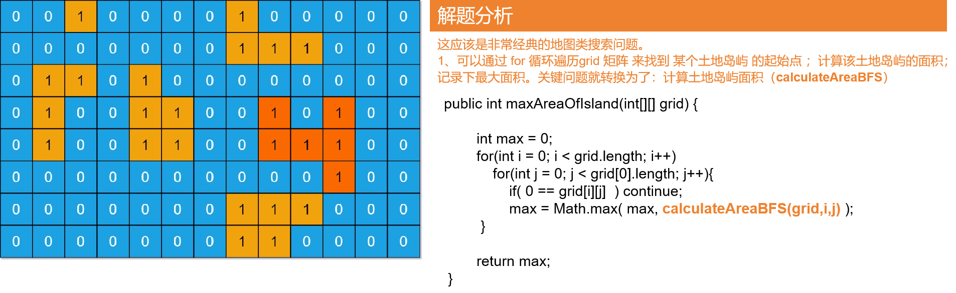 数据结构与算法 | 深搜（DFS）与广搜（BFS）-小白菜博客