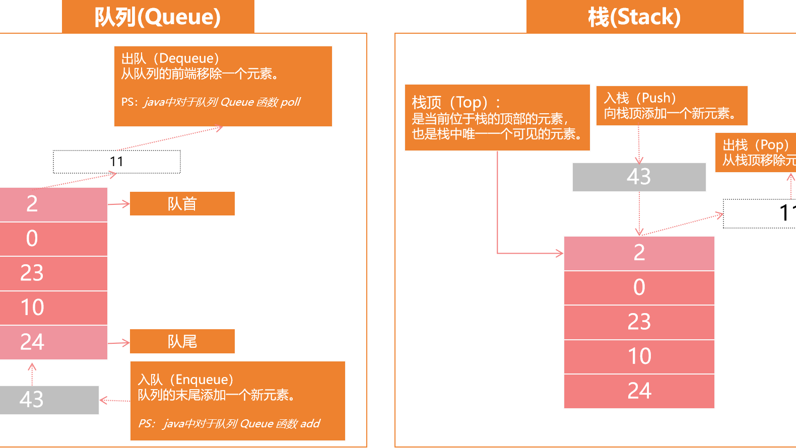 数据结构与算法 | 深搜（DFS）与广搜（BFS）