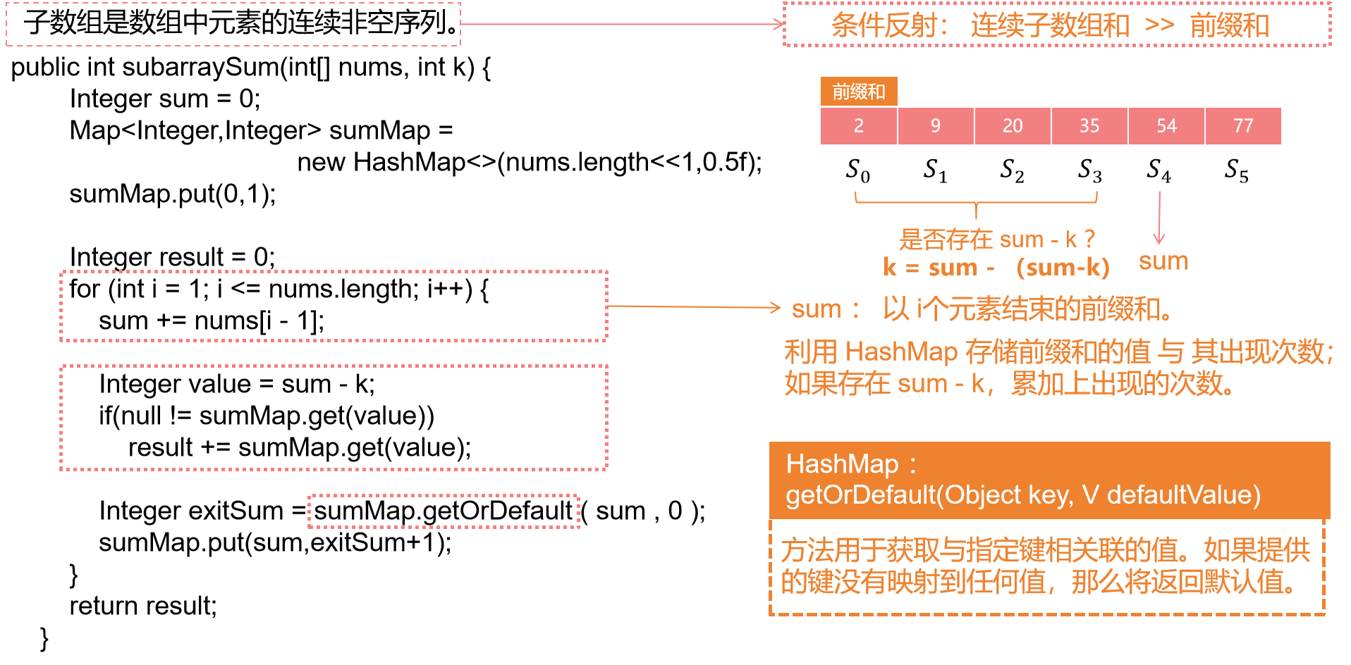 请在此添加图片描述