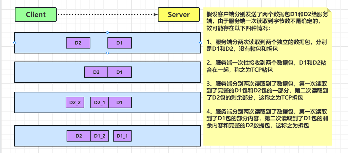 TCP 粘包