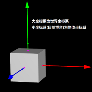 真实感渲染：模型变换-小白菜博客