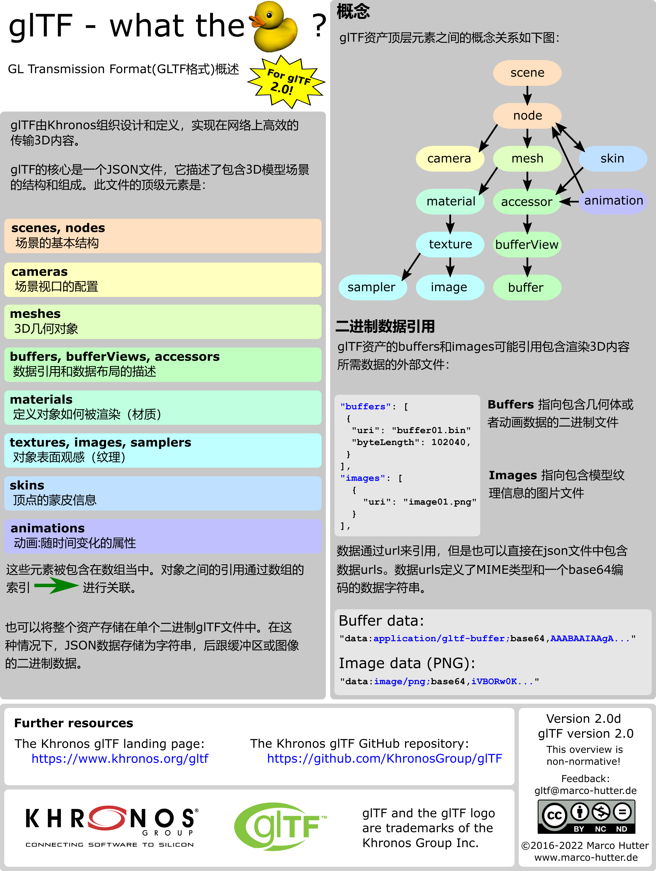 gltfOverview2.0_Layer_1