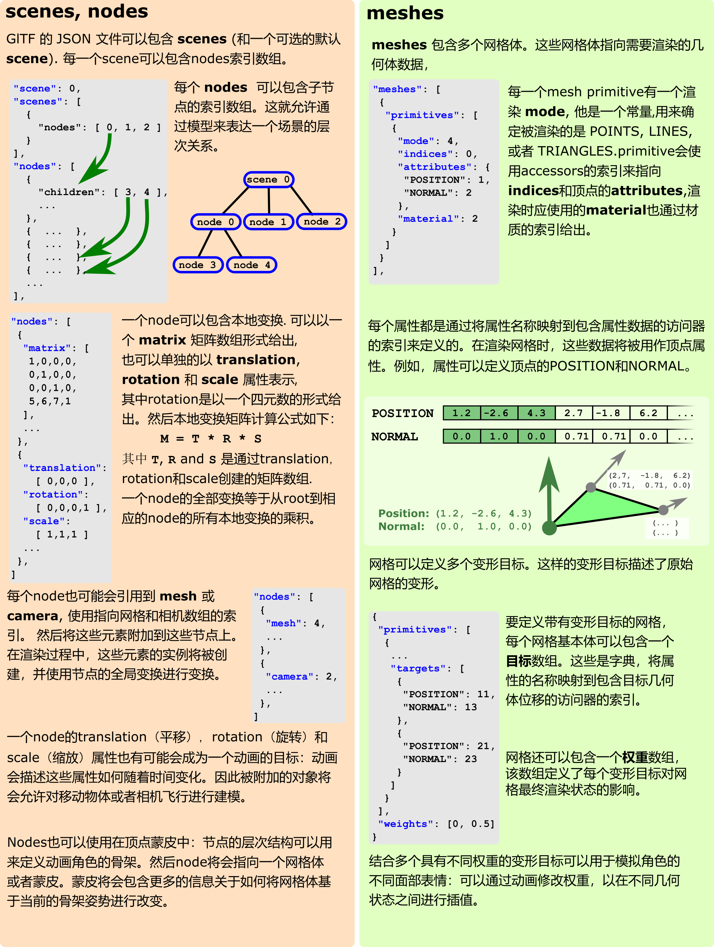 gltfOverview2.0_Layer_2