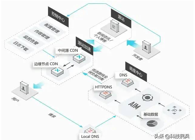 image-20230713091205845