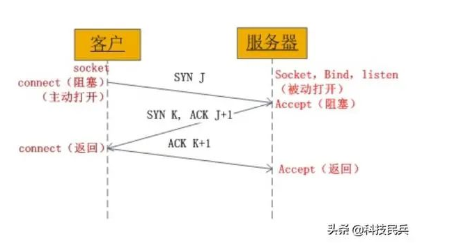 image-20230713091146039